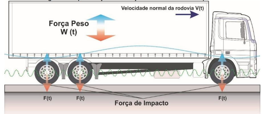 Testes experimentais aplicados ao setor de Implementos Rodoviários