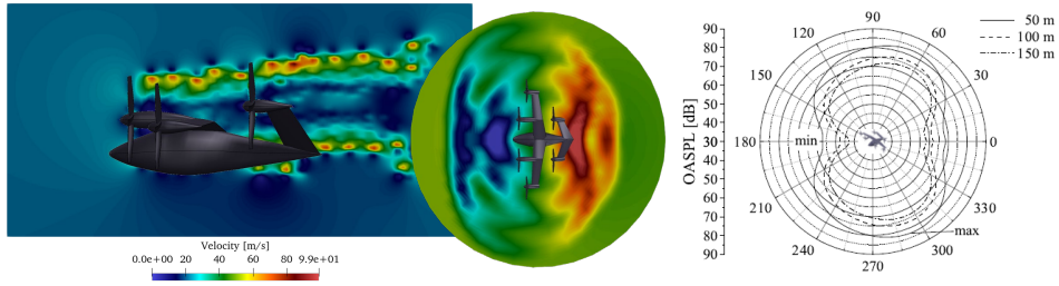 Resultados de simulação aeroacústica de uma aeronave usando o FlightStream — Fonte: Altair