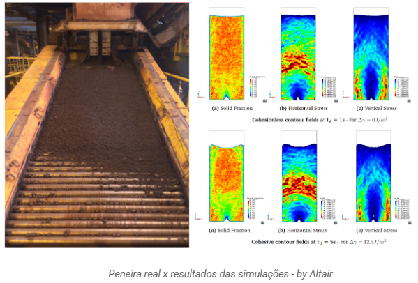 Peneira real x resultados das simulações - by Altair