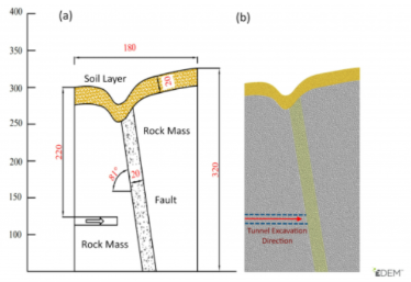 Modelo do túnel Yonglian e da falha geológica simulada - by Altair Community