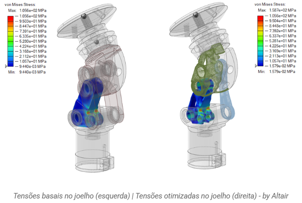 Tensões basais no joelho (esquerda) | Tensões otimizadas no joelho (direita) - by Altair