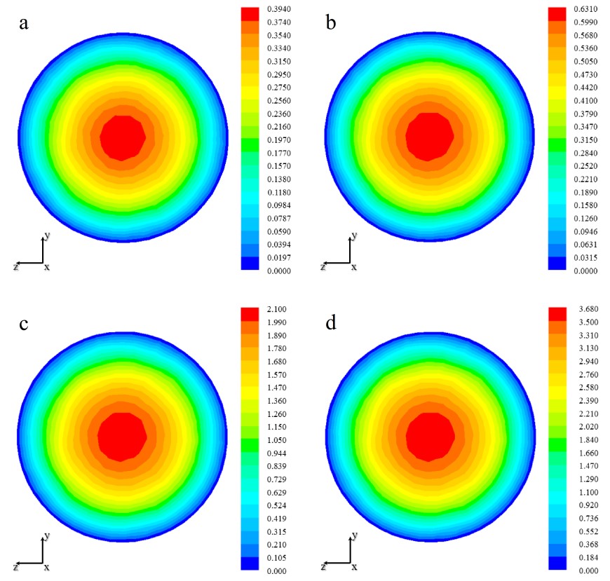 Contornos de velocidade em um tubo de transporte de polpa para várias concentrações de sólido (Zambrano et al.).