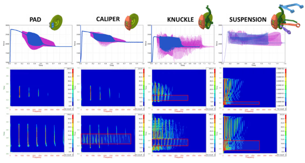 Padrões e frequências de vibrações - by Altair