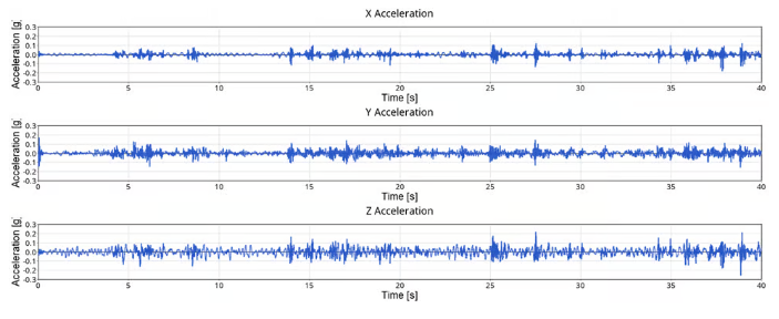 Acelerações da carroceria do veículo - By Siemens