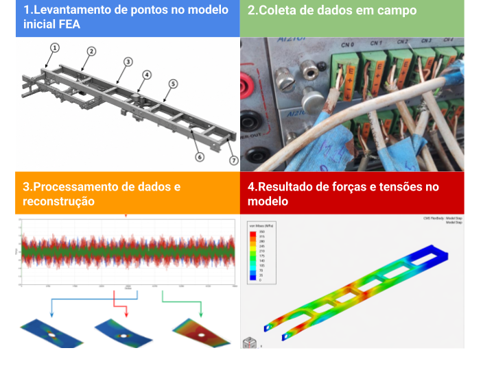 Fluxo de trabalho